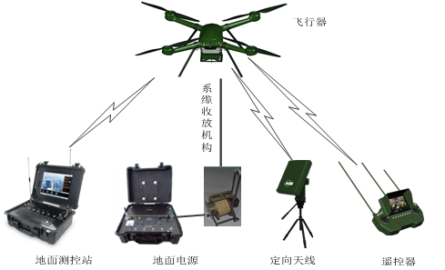 It解决方案库 Zol 企业采购